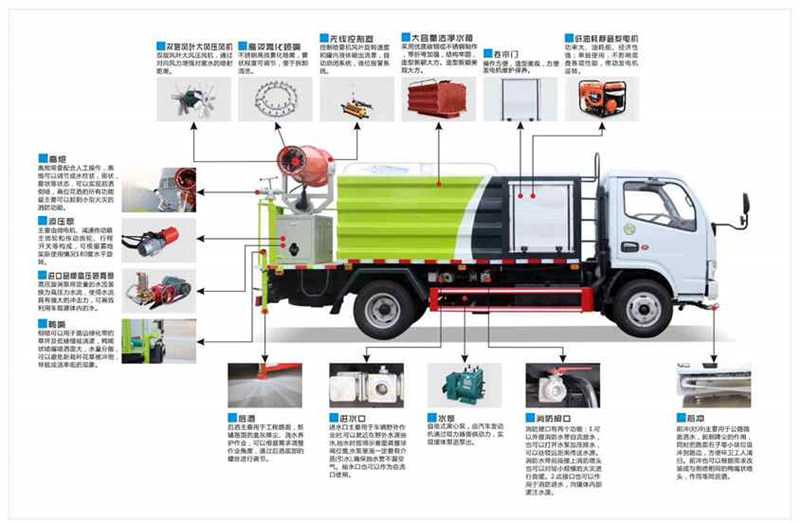 5吨抑尘车