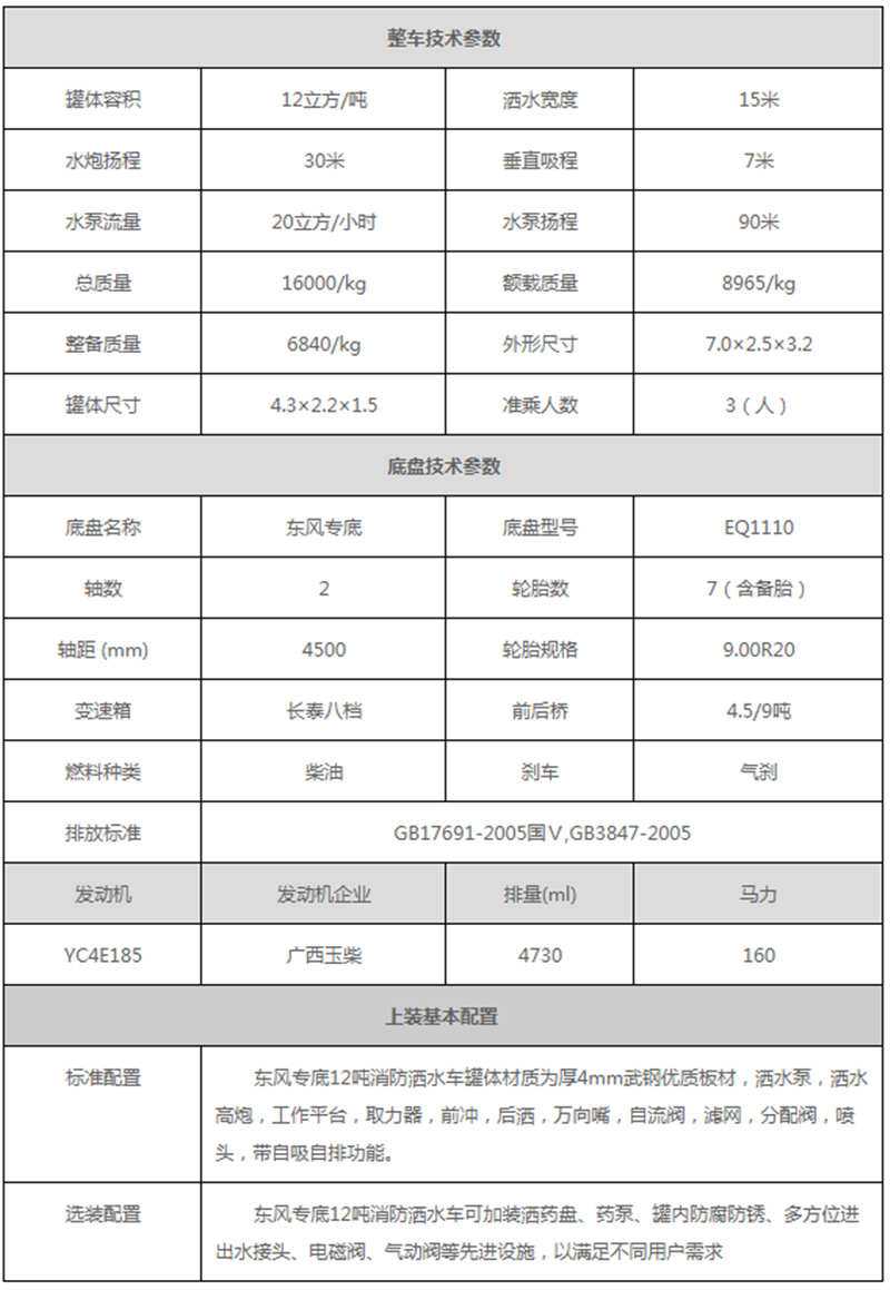 东风专底12吨消防洒水车